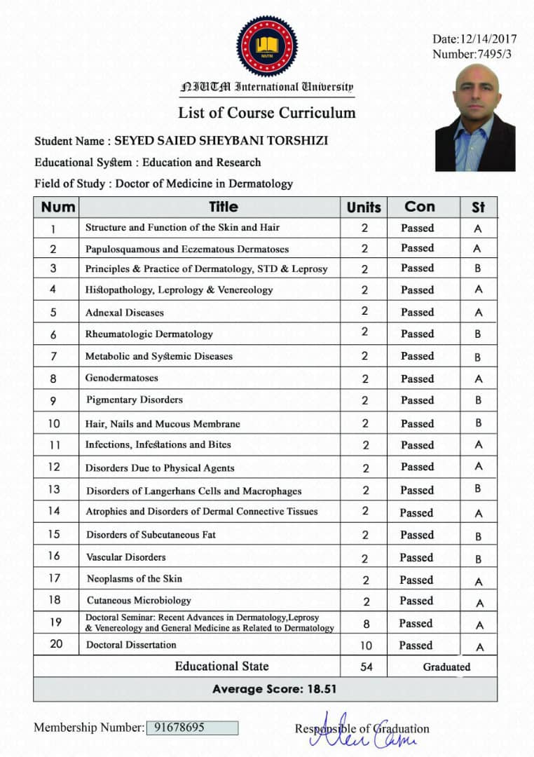 Grades